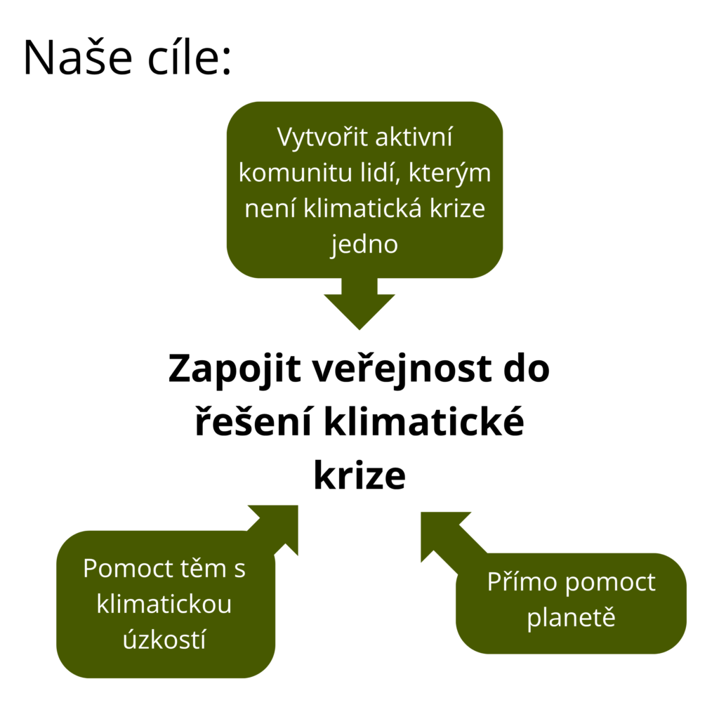 O projektu naše cíle(2)